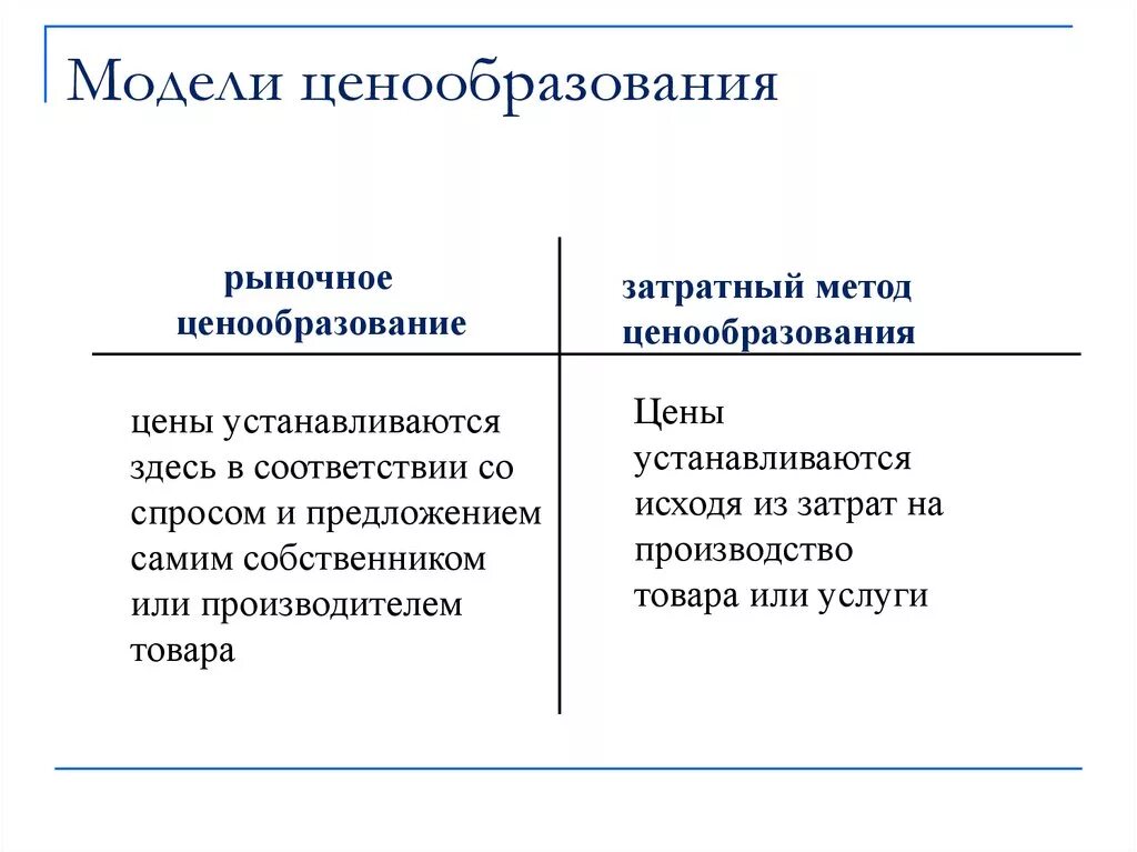 Ценовая политика услуг. Ценообразование. Модели ценообразования. Схема рыночного ценообразования. Рыночное и централизованное ценообразование.