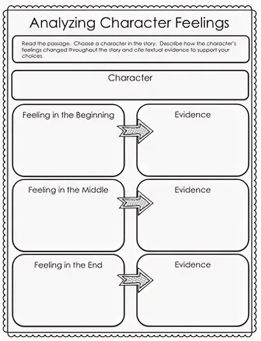 Characters feelings. Christopher Columbus Worksheet. Emotions graphic Organizer. Short character Analysis.