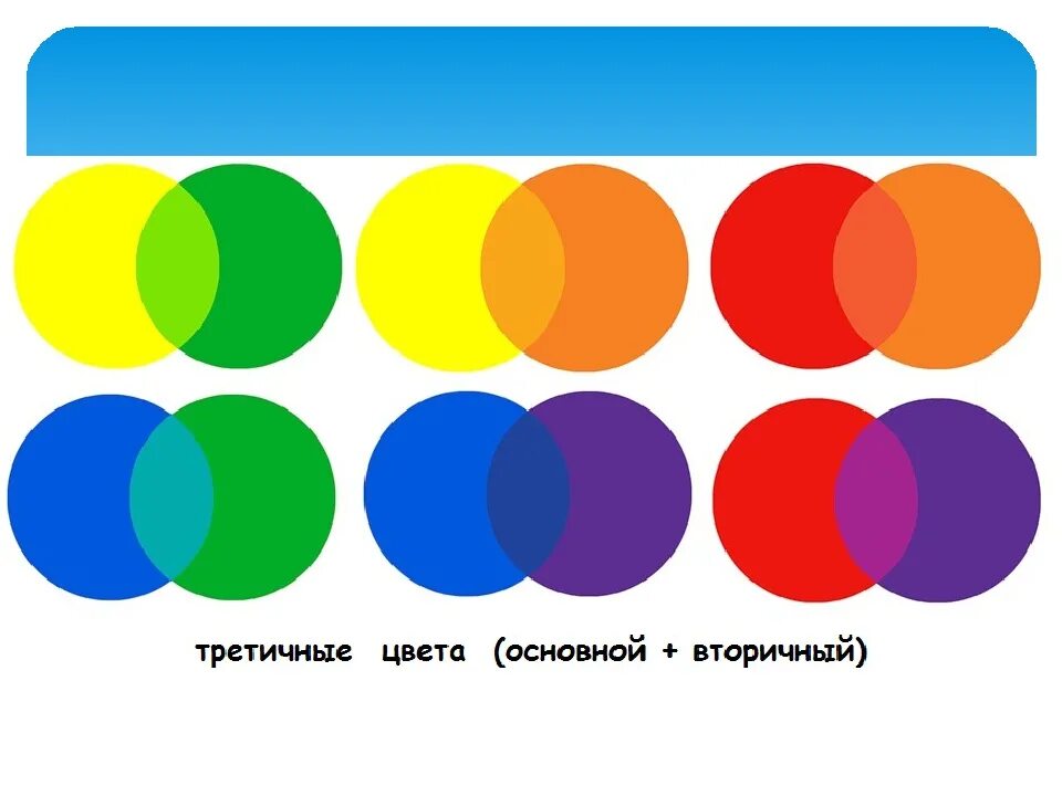 Смешивание цветов. Цвета для дошкольников. Смешивание основных цветов. Смешение цветов для дошкольников.