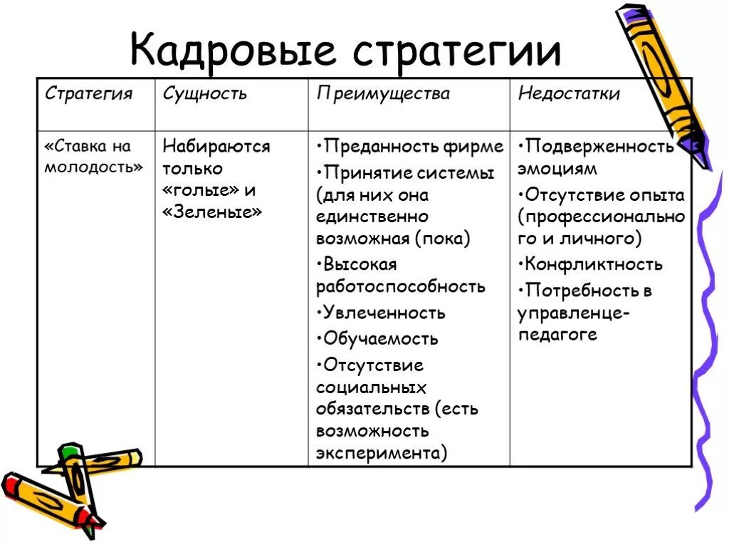 Направлениями кадровой стратегии. Кадровая стратегия. Кадровая стратегия организации. Кадровая стратегия пример. Виды кадровых стратегий.