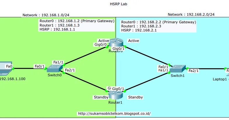 Interface routed network