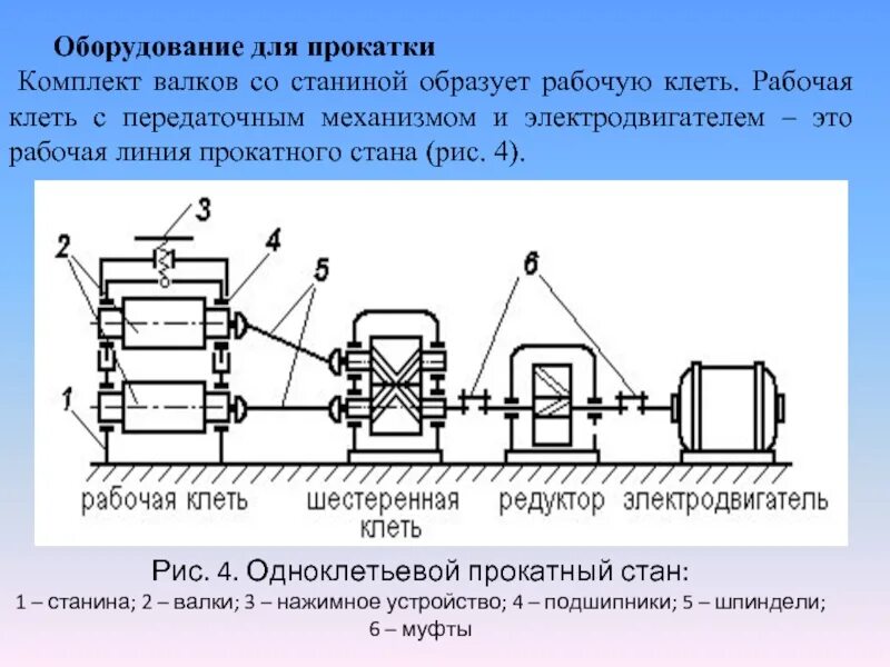 Кинематическая схема прокатного стана. Конструкция рабочей клети прокатного стана. Схема рабочей клети прокатного стана. С Хема главной линии пракатного с Тана. Прокат устройство