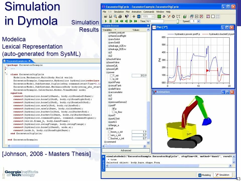 Simulation results