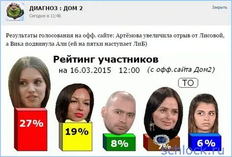 Сколько получает дом 2
