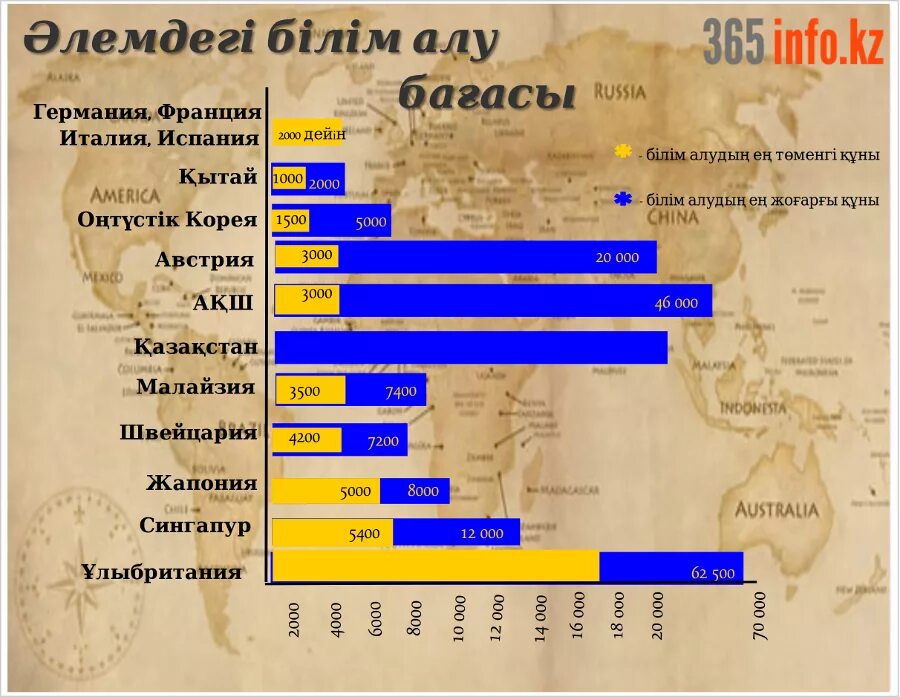 Қазақстандағы білім беру. Германия білім беру жүйесі.