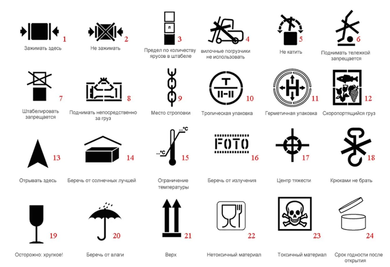 Какие символы используются для печати. Специальная маркировка грузов. Знаки на грузах и обозначение. Манипуляционные знаки для маркировки грузов. Маркировка груза температурный режим.