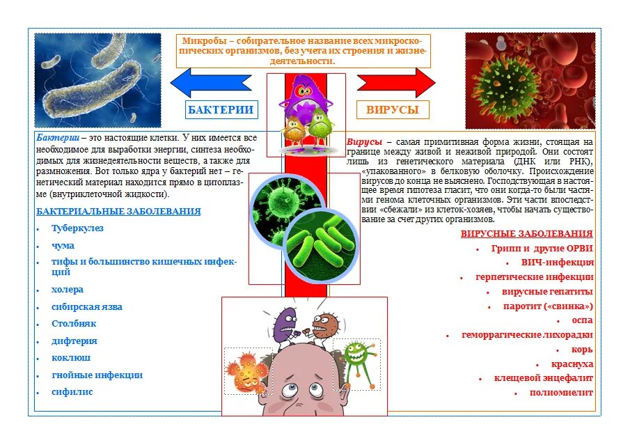 Вирусные заболевания 9 класс. Отличия ВИРУСОВТОТ бактерий. Чем вирусы отличаются от бактерий микробиология. Различия между вирусами и бактериями вирусы бактерии. Отличие вирусов от бактерий кратко.