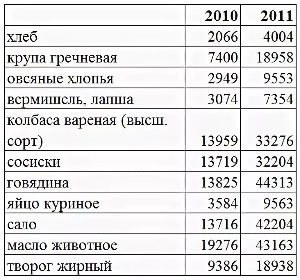 Белорусские продукты магазин. Магазины продуктов в минске белоруссии. Белорусские товары. Сколько стоит молоко в рб. Белорусские продукты хлеб.