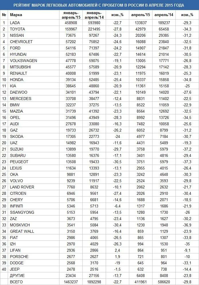 Таблица марок авто. Таблица надежности автомобилей по маркам 2025. марки авто список. марки автомобилей спис. список моделей автомобилей.