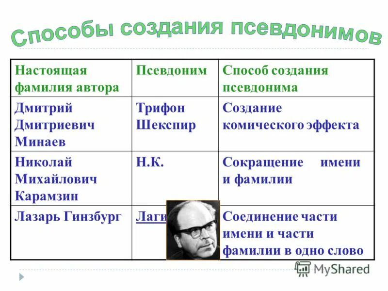Один из псевдонимов был. Один из псевдонимов был