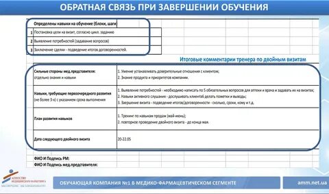 Результат посещения