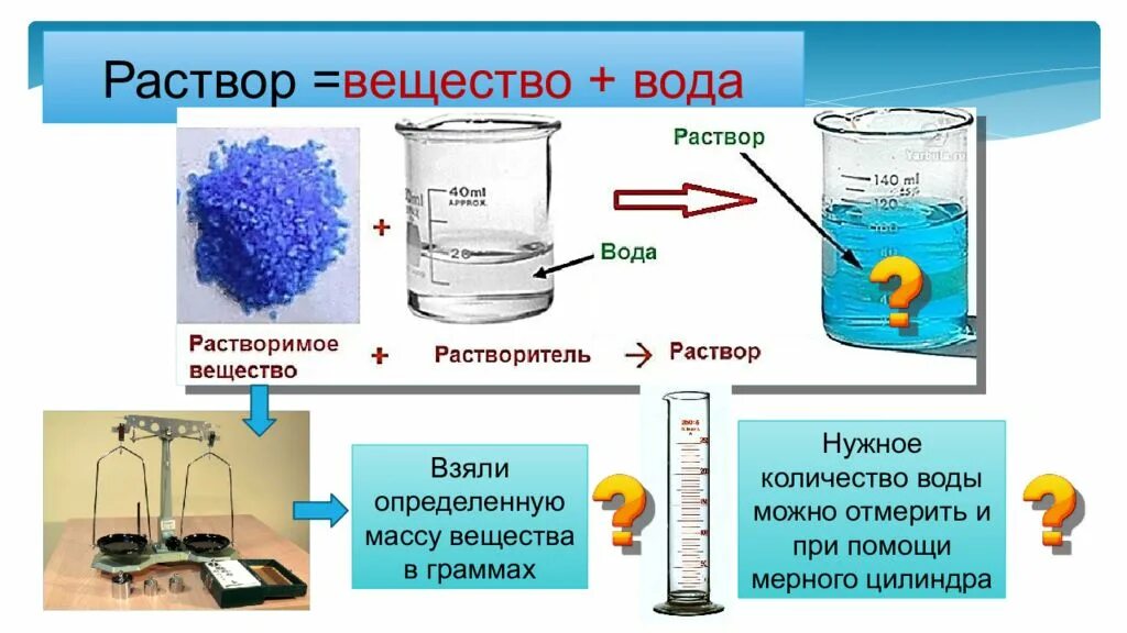 Смеси и растворы химия 8 класс. Раствор растворитель растворенное вещество. Растворы химия 8 класс. Примеры растворов в химии.