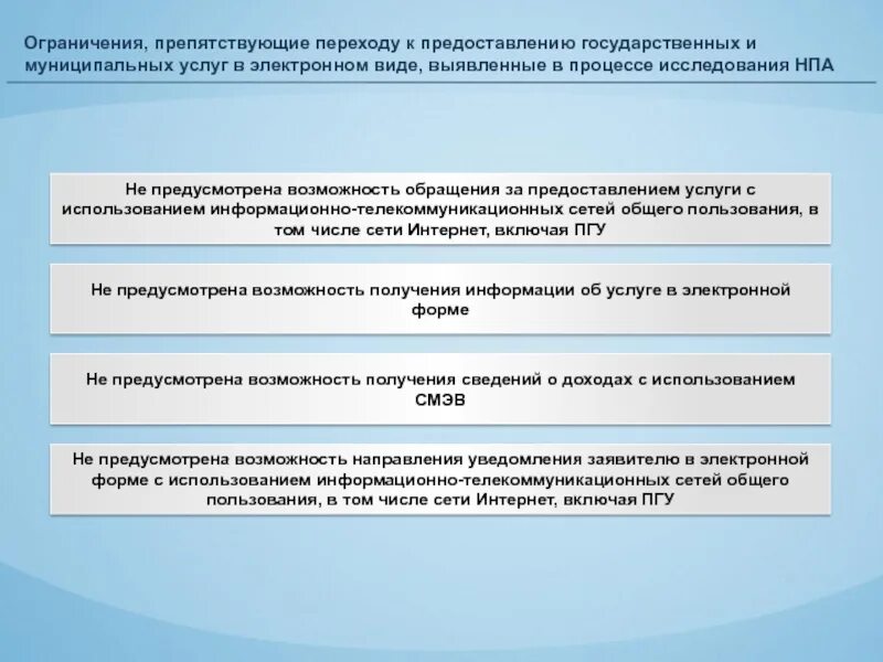 Информирование о предоставлении гос и муниц услуги. Ограничения препятствующие эффективной работе коллектива. НПА не предусмотрено. Предоставление муниципальных услуг в Крыму.