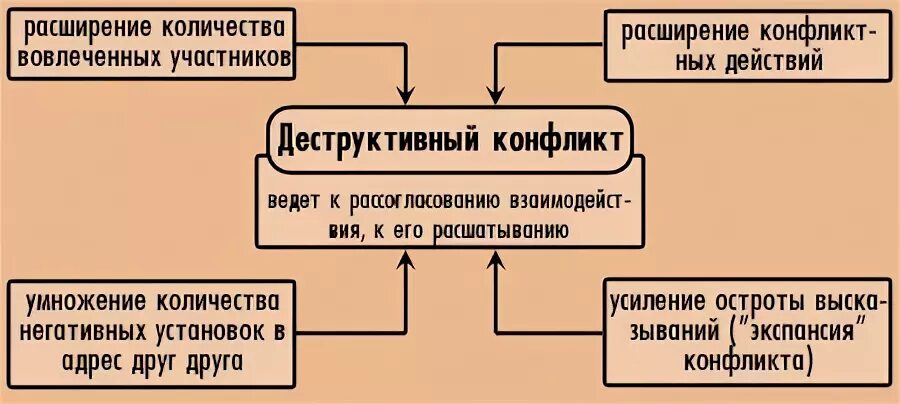 Расширение конфликта