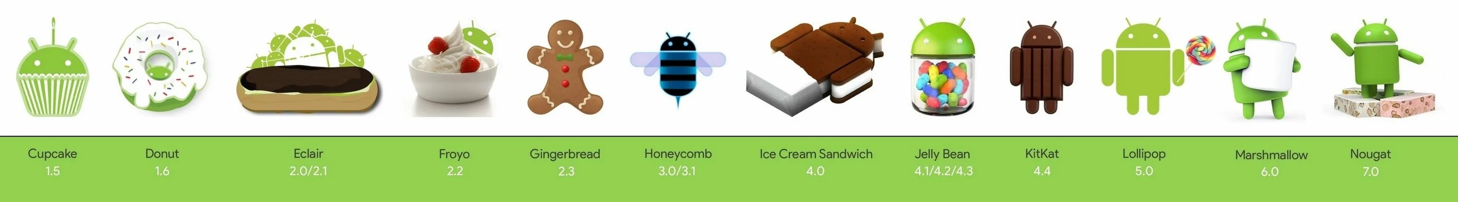 Android года выпуска. Версии андроид. Названия версий андроид. Логотипы версий андроид. Картинки версий андроида.