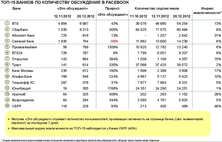 сколько клиентов у банков. перечень банков. сколько клиентов у банков. количество клиентов банков. сколько клиентов у банков.