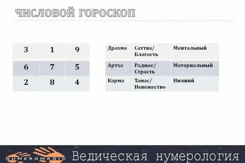 Числовой код по дате рождения