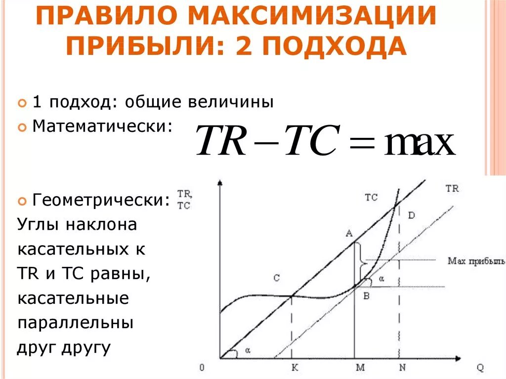 Максимальный общий доход. Выручка фирмы при максимизации прибыли. Стратегия максимизации прибыли формула. Два подхода к максимизации прибыли. Производитель, стремящийся к максимизации прибыли.