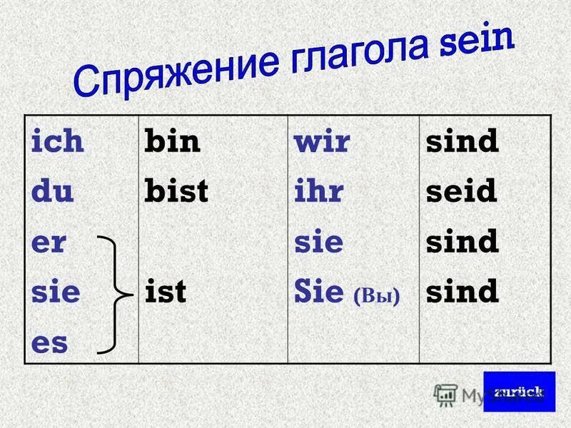 Spoken время глагола. Seid спряжение. Bist спряжение. Seid проспрягать. Du bist схема глагола seid.