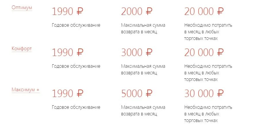 На что потратить 5000. Альфа карта с кэшбэком. Максимальная сумма на карте. Альфа банк тарифы. Альфа банк кэшбэк.