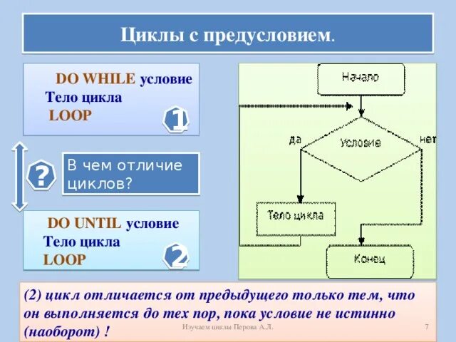 Цикл с 3 условиями. Цикл с предусловием. Цикл с предусловием Паскаль. Цикл с предусловием блок схема. Чем отличается цикл с предусловием от цикла.