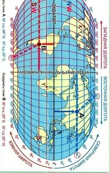 55 с ш 65 з д. Координаты на карте география. С.Ш З.Д. Ю Ш З Ш на карте. Координаты 60 с ш 10 в д.