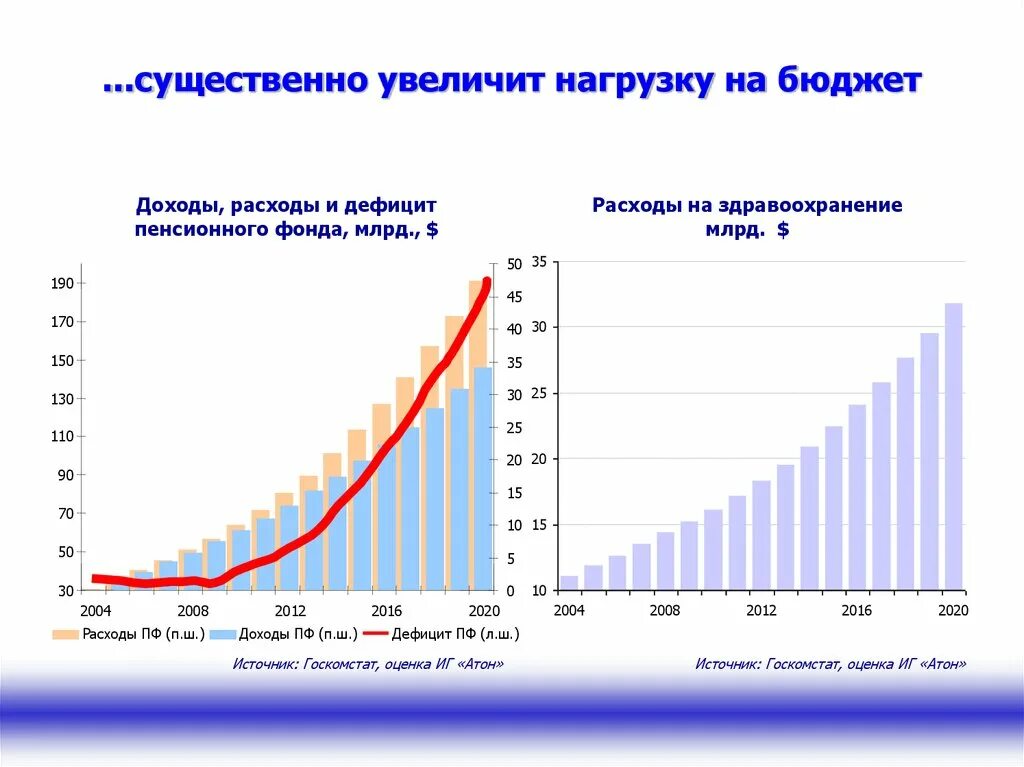 Вырастет нагрузка