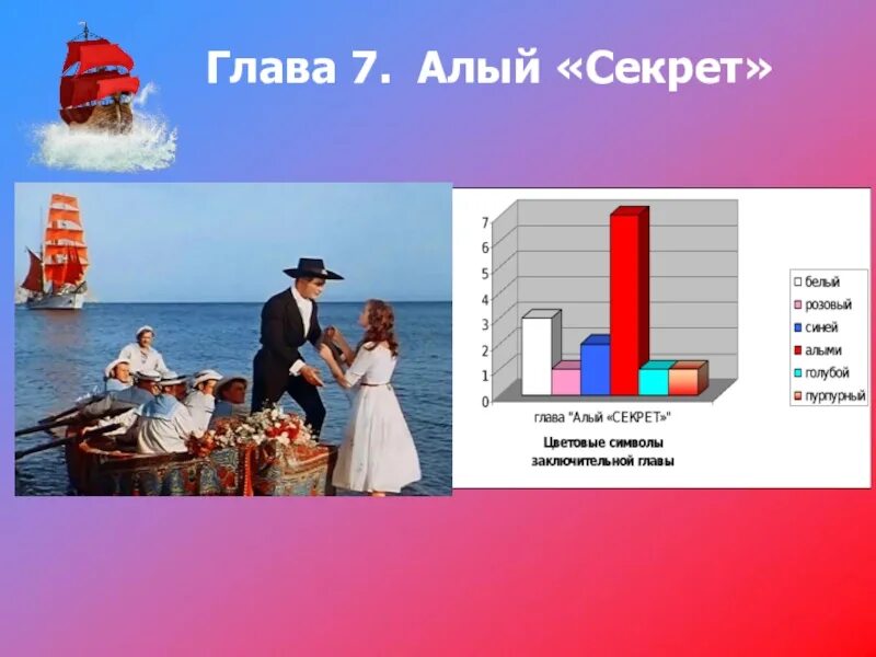 Тест алые паруса 1. Символы в повести Алые паруса. Алый секрет. Алые паруса 7 глава.