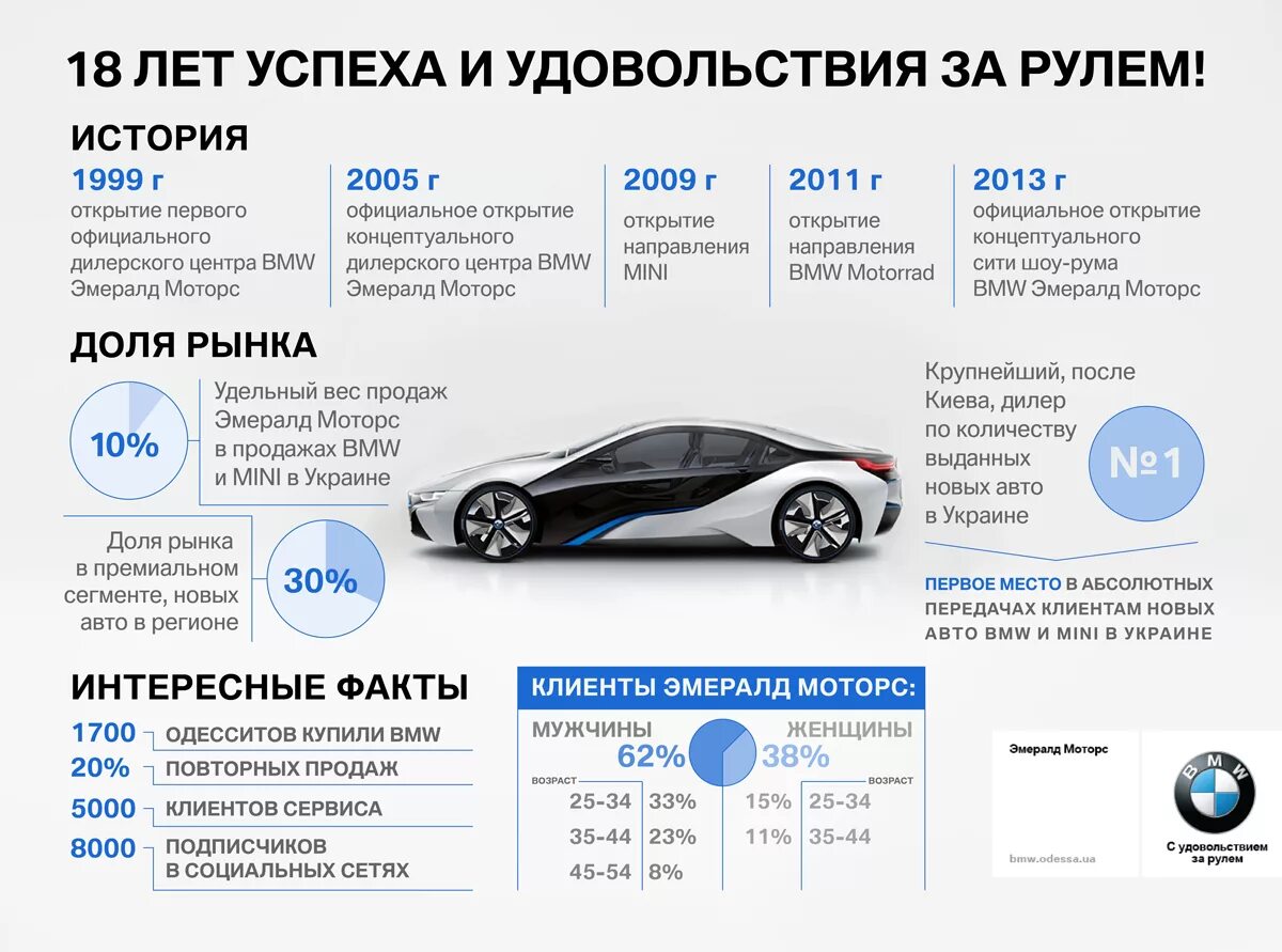 Сколько новых машин в россии. Самый продаваемый автомобиль в Украине. Авто в Украине самые популярные. Самый продаваемый автомобиль 2013 года. Самая популярная машина в Украине.