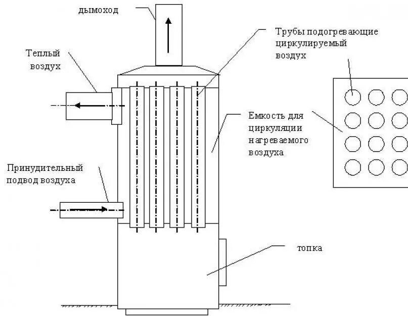 Котел подвод воздуха