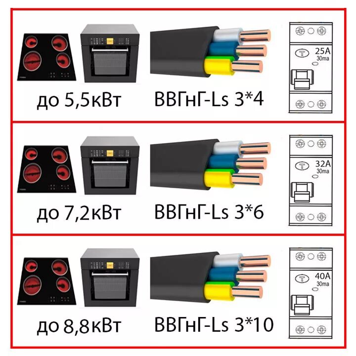 Какого сечения провод для духового шкафа. Кабель для варочной панели сечение для 380. Схема подключения силового кабеля к варочной панели. Провод для электроплиты 3 КВТ сечение. Кабель для подключения электроплиты 4квт.