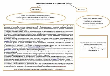 Договор аренды земельного участка на 3 года
