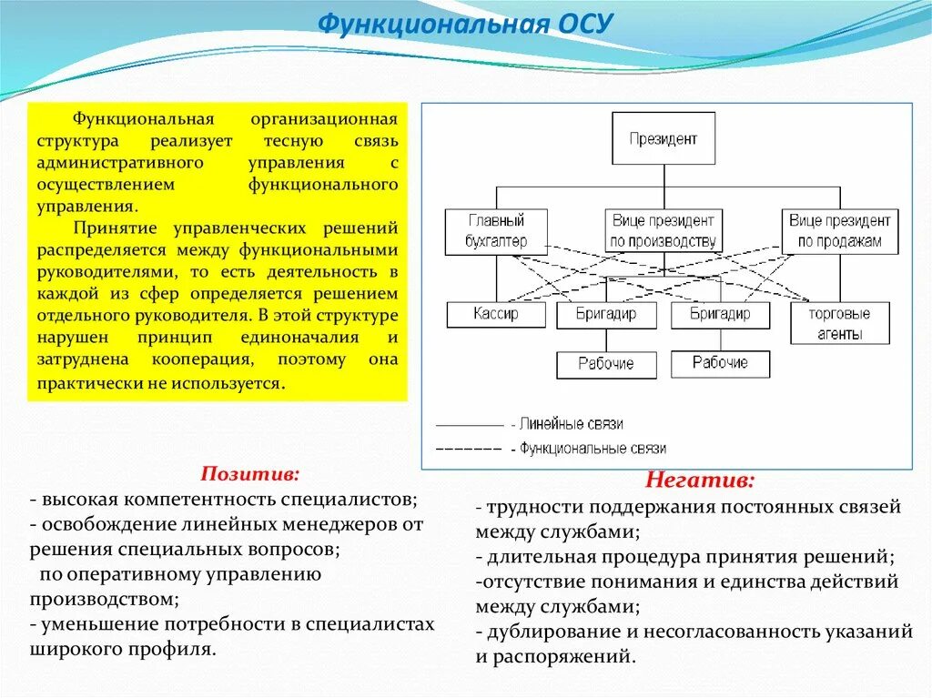 С другом в постоянной связи. Функциональная осу. Функциональная осу схема. Линейно-функциональная осу. Линейно-функционального типа осу.