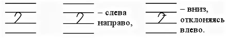 Линия справа
