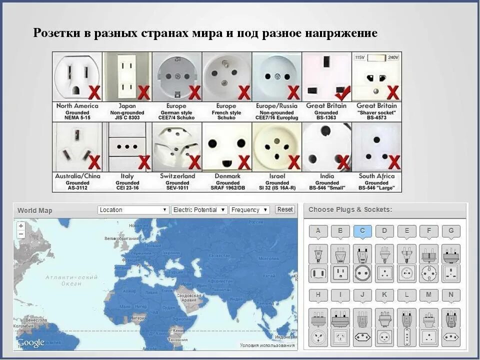 Розетки на кубе в отелях. Виды разъемов розеток электрических. Типы розеток 220 вольт. Типы розеток в разных странах. Типы электрических вилок по странам.