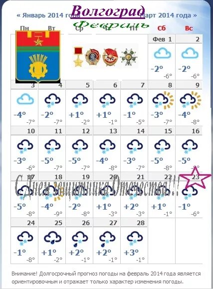 Погода волгоградская 14 дней. Погода в Волгограде. Прогноз погоды в Волгограде. Погода в Волгограде на неделю. Погода в Волгограде на месяц.