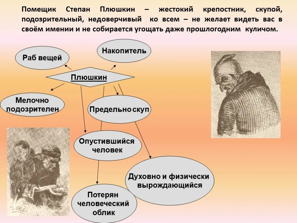 Характеристика плюшкина мертвые души 6 глава. Помещик Плюшкин мертвые души. Образы помещиков в мертвых душах. Образы помещиков в поэме. Мертвые души схема.