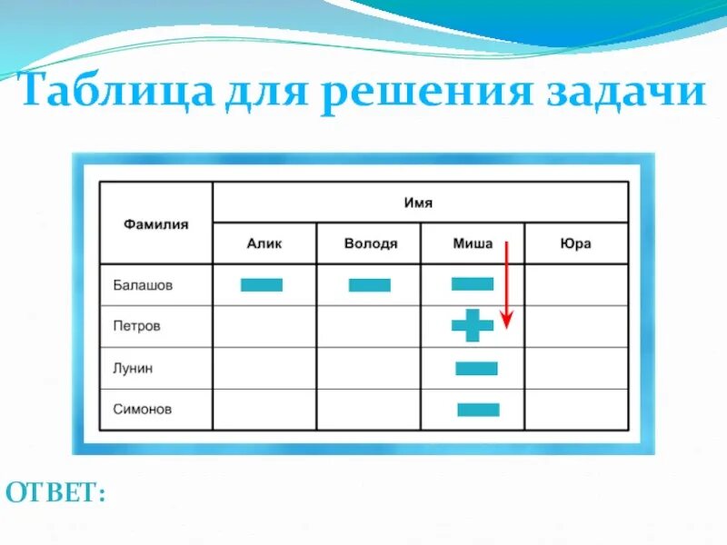 Решите задачу табличным способом. Таблица. Таблица решений. Таблица решений пример. Таблица для решения задач.