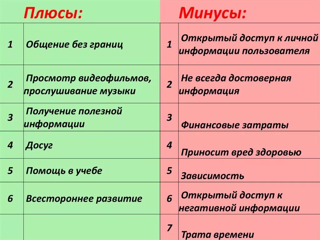 Плюсы и минусы общения. Плюсы и минусы коммуникации. Минус-плюс. Минусы коммуникации.