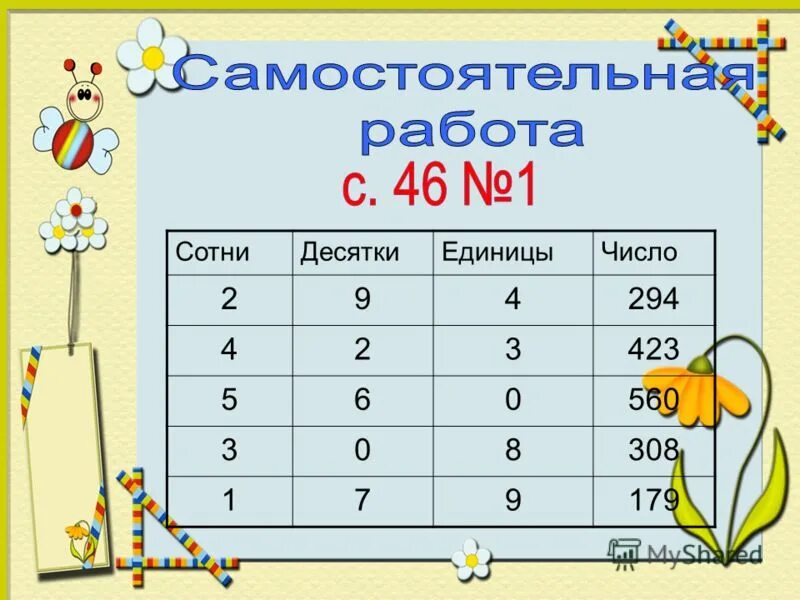 Разряды счетных единиц 3 класс презентация. Единицы десятки сотни. Сотни десятки единицы таблица. Сотни десятки единицы задания. Разложить на сотни десятки и единицы.