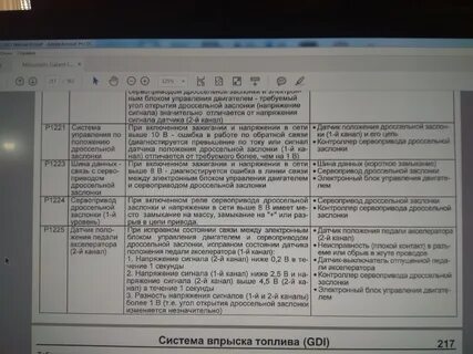 Ошибки газель бизнес