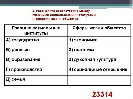 Основные сферы общества и их примеры Видеоурок сферы общества 6 класс