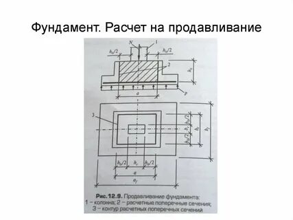 Расчет фундамента кубы