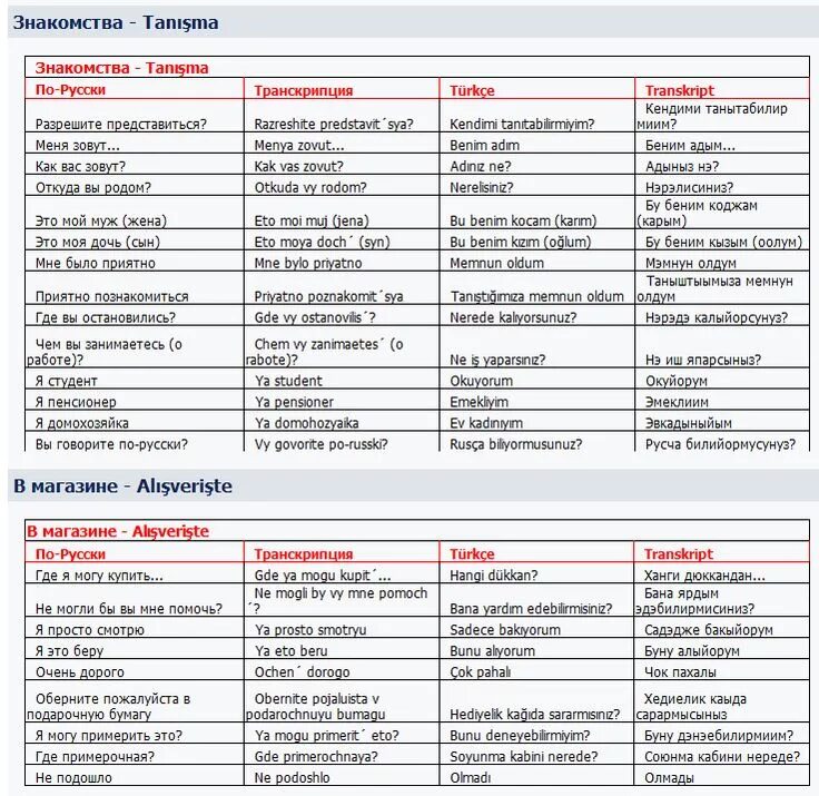 Не понимаю по турецки. Турецкий язык слова с транскрипцией на русском. Турецкий язык с нуля для начинающих с транскрипцией на русском. Турецкий язык с русской транскрипцией. Турецкий язык перевод с транскрипцией.