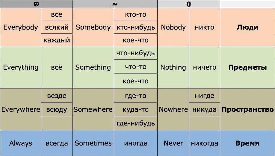 Набор таблиц английский язык English grammar book, English language teaching, Learn english