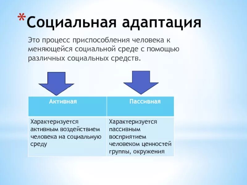 Социальная адаптация. Социальная адаптация человека. Социальная адаптация это в социологии. Что относится к социальной адаптации. Пассивная помощь это