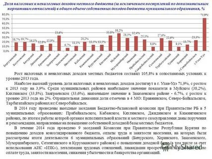 Рассмотрены итоги года