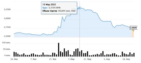 Курс доллара на завтра в москве прогноз