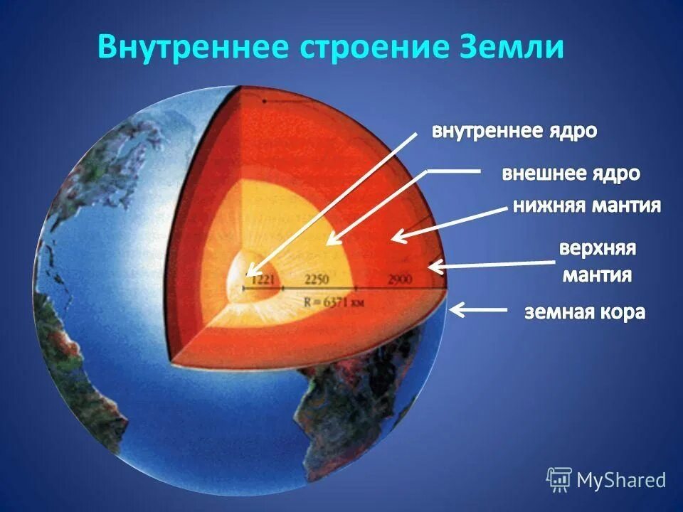 Строение земли изучает. Модель внутреннего строения земли. внутреннее строение земли земная кора мантия ядро. рисунок ядра мантии земной коры. схема внутреннего строения земного шара.