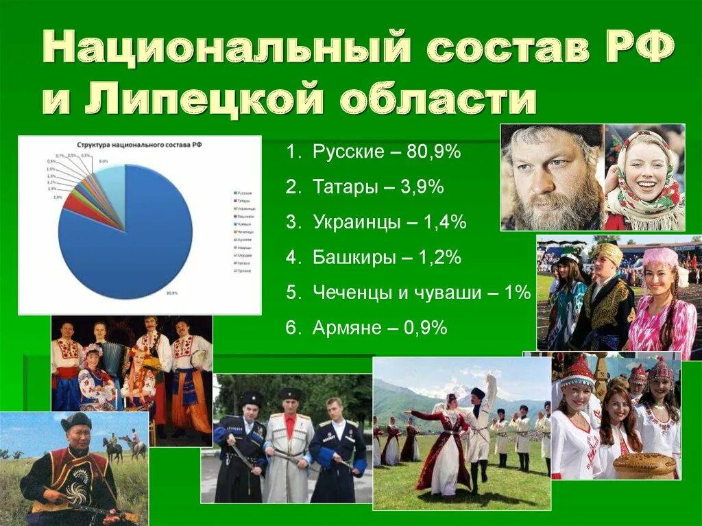 Национальность дата. Этнический национальный состав населения. Народы живущие в Липецкой области. Национальный состав Липецкой области. Ациональный остав рос ИИ.